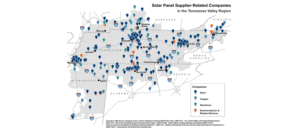 Solar Supply Chain