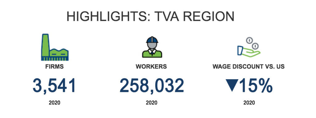TVA highlights Advanced Manufacturing