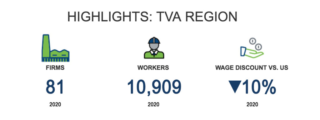 TVA highlights Aerospace