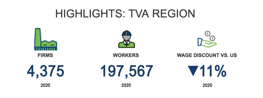 TVA highlights Industrial Products