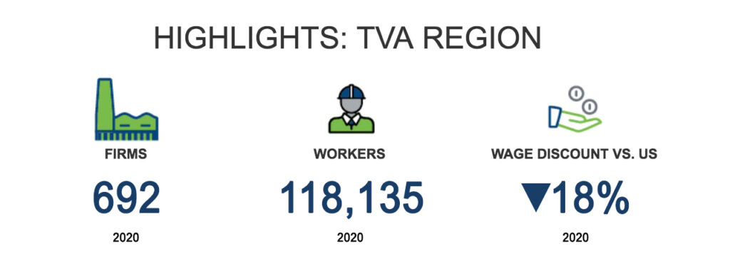TVA highlights Transportation